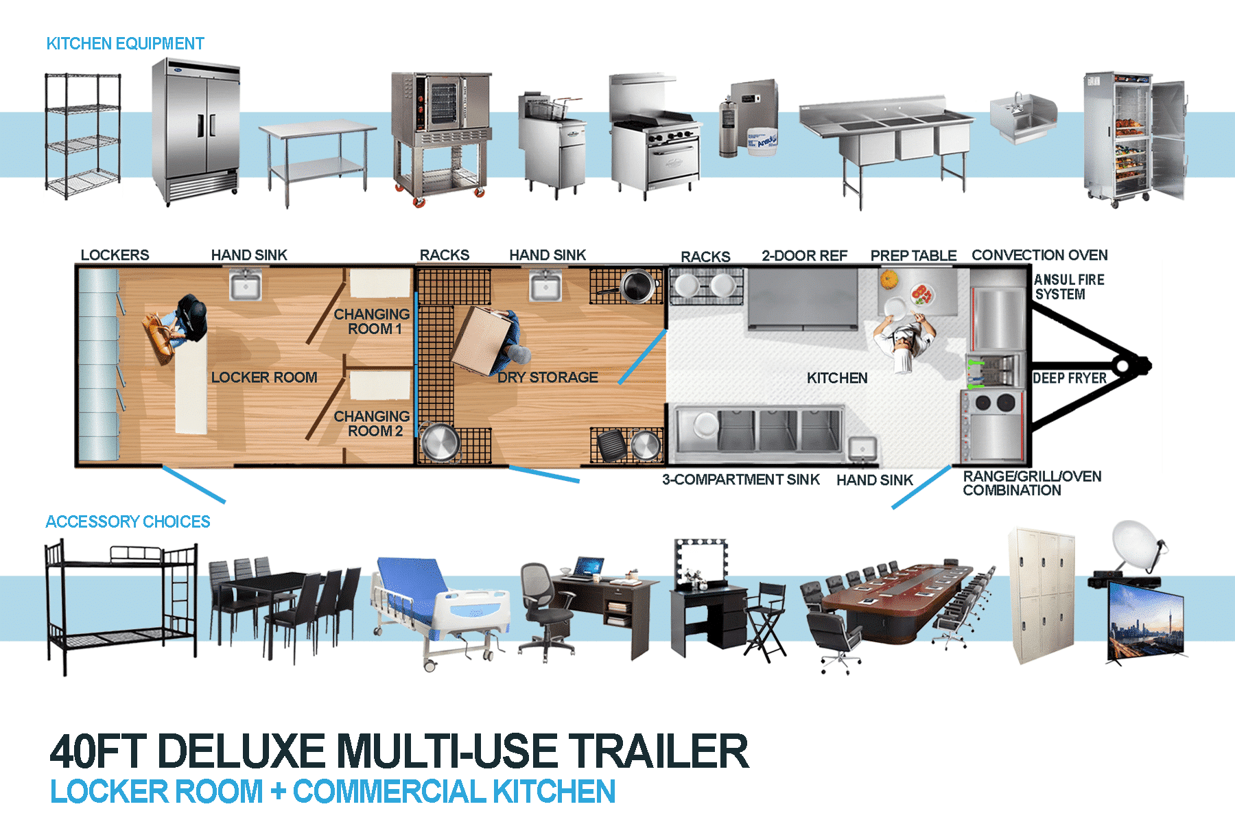Illustrated temporary kitchen complex with kitchen, storage, lockers, and support spaces